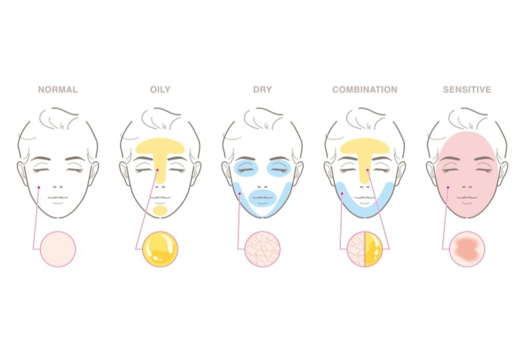 Chọn kem chống nắng phù hợp với từng loại da